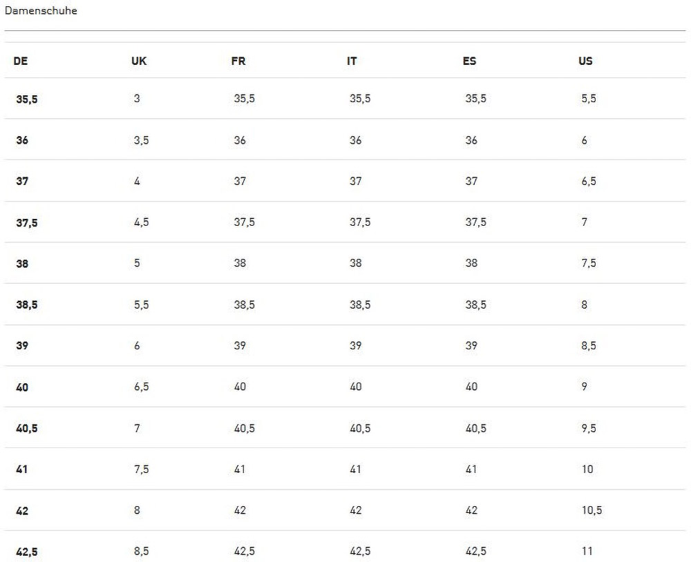 PumaDamenSchuheLowFusionCrushSportWmns309735